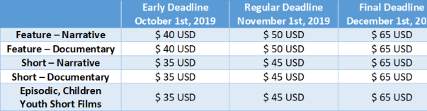 asianpacific_callchart